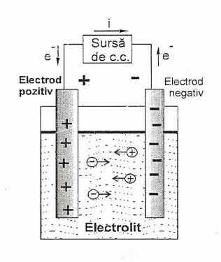 Puterea furnizată [W] depinde de diverşi factori, printre care construcţia celulei, elementele chimice, temperatură. La descărcarea bateriei, Fig.2.