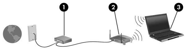 Pentru a utiliza un dispozitiv WLAN în computerul dvs., trebuie să vă conectaţi la o infrastructură WLAN (furnizată printr-un furnizor de servicii sau o reţea publică sau de întreprindere).