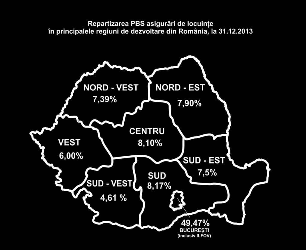 În anul 2013, distribuția primelor brute subscrise aferente clasei VIII Asigurări de incendii și alte calamități naturale în principalele zone de dezvoltare din România a fost următoarea: - București