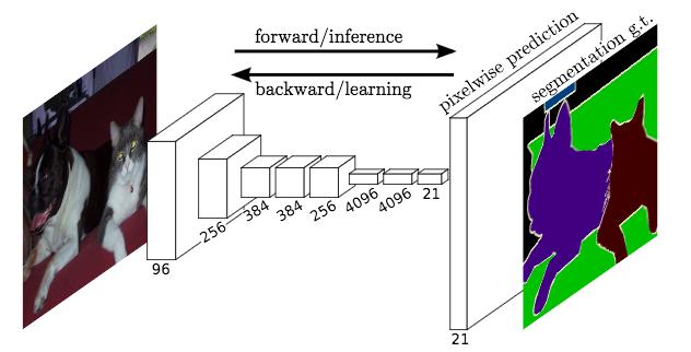 Segmentare semantică Fiecărui pixel din imagine i se asociază o clasă