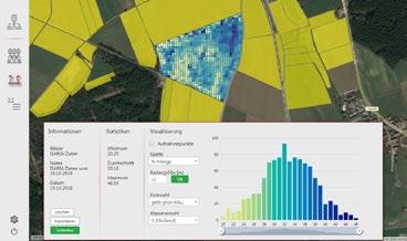 majoritatea sistemelor pentru gestionarea fermelor (FMIS) disponibile pe piaţă Suprapunere hartă Suprapunerea hărţii este utilizată pentru a include informaţii