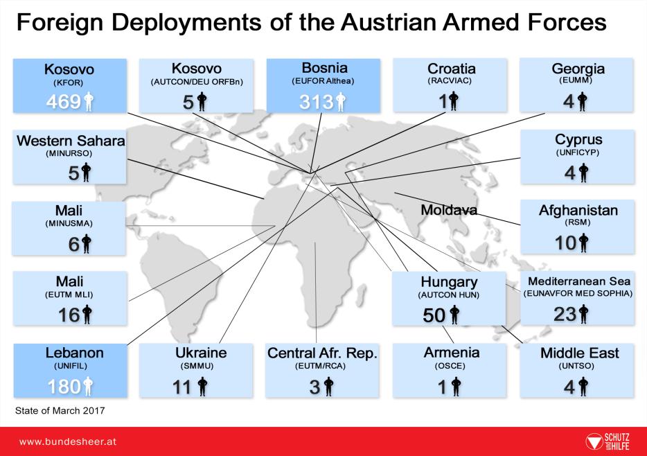 the same time. Even the non-nato member states send troops to NATO missions and operations. One example could be Austria, as an EU member but non-nato member.