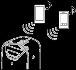 Conectarea acestui sistem cu dispozitive BLUETOOTH multiple (conexiune multidispozitiv) La sistem se pot conecta simultan până la 3 dispozitive cu BLUETOOTH.