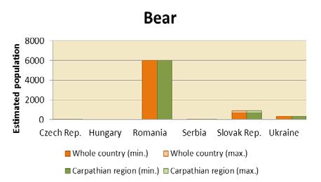 Imaginea 12. Populația de urși estimată de experți în 2012.