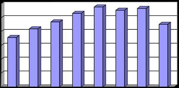 Evolutia populatiei in judetul Neamt 600,000 500,000 400,000 300,000 Numar locuitori 200,000 100,000 0 1948 1956 1966 1977 1992 2002 2006 2012 Tabel si grafic cu structura populatiei pe sexe in