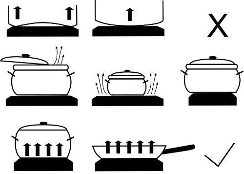 Nu folosiți farfurii din aluminiu sau din plastic pe suprafețele de gătit fierbinți. Nu puneți folie sau obiecte din plastic pe farfuria de vitroceramică.