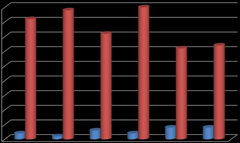 2009 2010 2011 2012-20 -30 Un indicator al numărului de locuitori ai unei localităţi la un moment dat