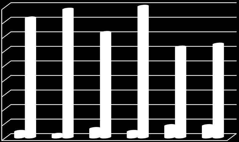 Stabiliri de reşedinţă reprezentate prin număr de persoane 2007 2008 2009 2010 2011 2012 Cleja 2 1 2