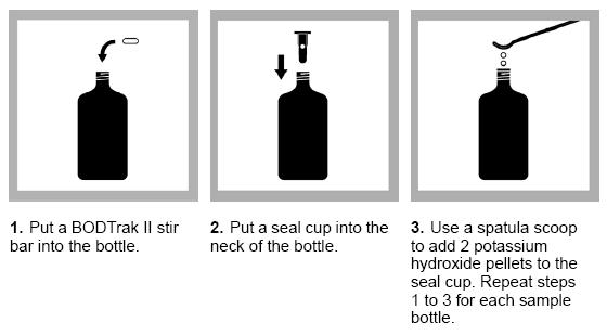 Măsurarea consumului biochimic de oxigen (CBO) Required apparatus: BOD bottles Spatula scoop BOD