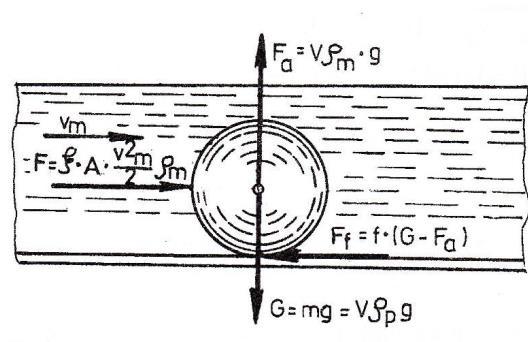 L v H m v s din care se obține valoarea limită a vitezei de deplasare a mediului vm: v m (4.31) L vs (4.