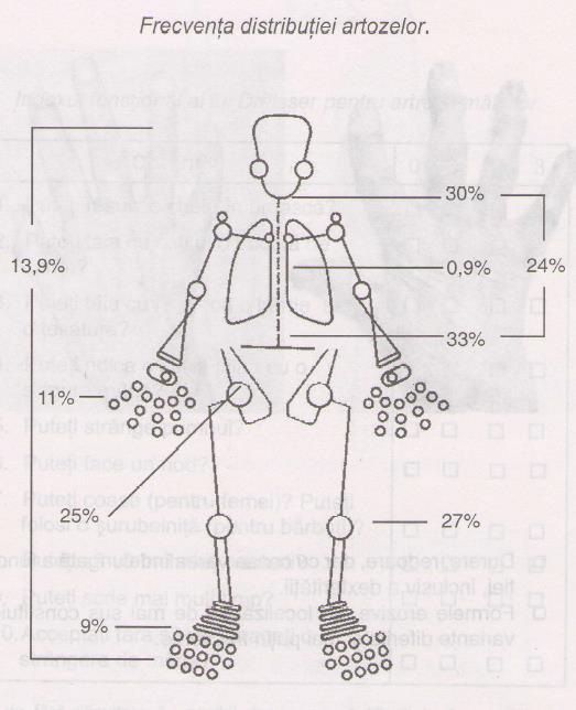 Boli konovalov s.c ale coloanei vertebrale și articulațiilor.