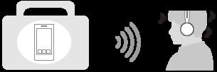 Ce puteți face cu funcția Bluetooth Setul de căști utilizează tehnologia wireless BLUETOOTH, permițându-vă să