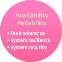 amic Disponibilitatea (Availability) PaaS ofera rezistenta la erori a.i. sistemul sa nu esueze PaaS asigura si resilience prin