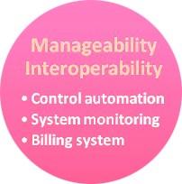Proprietati: Manageability PaaS ofera mecanisme automate de control