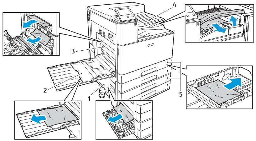 Rezolvarea Problemelor Blocaje de hârtie Localizarea blocajelor de hârtie AVERTISMENT: Nu atingeţi niciodată o zonă etichetată de pe sau de lângă rola de încălzire a cuptorului. Puteţi suferi arsuri.