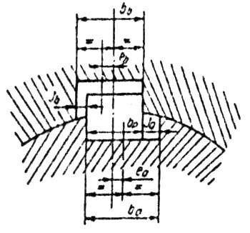 În producţia de serie, când este necesară asigurarea interschimbabilităţii totale trebuie să se ţină seama de abaterile de poziţie ale canalelor faţă de axa de simetrie. (fig.10.2.