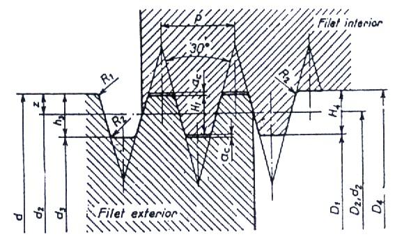 Fig.8.7.