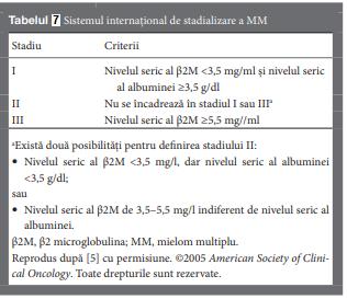 Sistemul Internaţional de Stadializare (ISS, International Staging System), cu o clasificare în trei stadii cu rol important și reproductibilă (prezentată în tabelul următor), se bazează pe asocierea
