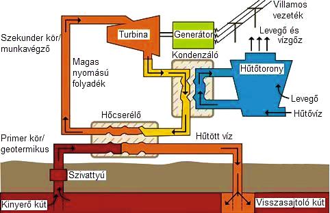 Elementele sistemului energetic uzinal Conducta electrica Circuit secundar / operativ Lichid sub presiune Turbina Generator Condensator Turn de racire Aer si abur Schimbator de