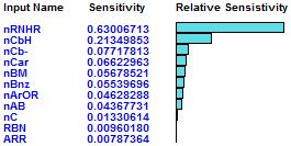 Comparând rezultatele proceselor de validare atât pentru sistemul 74_struct_ANN cât și pentru sistemul 74CD-FG_ANN (vezi Tabelele 5.16 și 5.