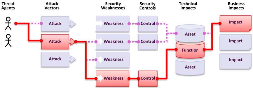securitatea datelor cracker riscuri de securitate (Web application