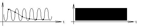Ocilocopul numeric Să preupunem că dorim ă vizualizăm un emnal inuoidal de frecvenţă f=/t şi că iniţial, necunocând forma emnalului, CX ete pe o poziţie atfel încât Ti>0.5T.