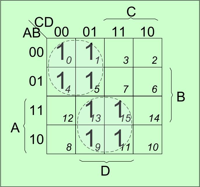(0,4,8,9,10,11,12,13,14,15,16,20,24,28) Diagramele V-K asociate funcţiilor sunt prezentate în figura 5.2. F a F b F c Figura 5.2 Diagrame V-K pentru problema 1.