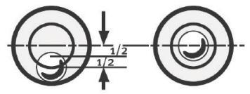 1. Ocular 2. Ocular 3. Vizor optic spate + față 4. buton de focalizare 5. Obiectiv 6. Cerc orizontal 7. Surub reglaj fin tangent 8. Siruburi cu picior 9. Nivela circulara 1. Telescopic eyepiece 2.