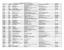 Lista service-uri partenere UNIQA / August 2017 JUDET ORAS CONVENTII SERVICE PARTENERE MARCA ADRESA Numar telefon 1 ALBA ALBA IULIA SC AUROCAR 2002 SR
