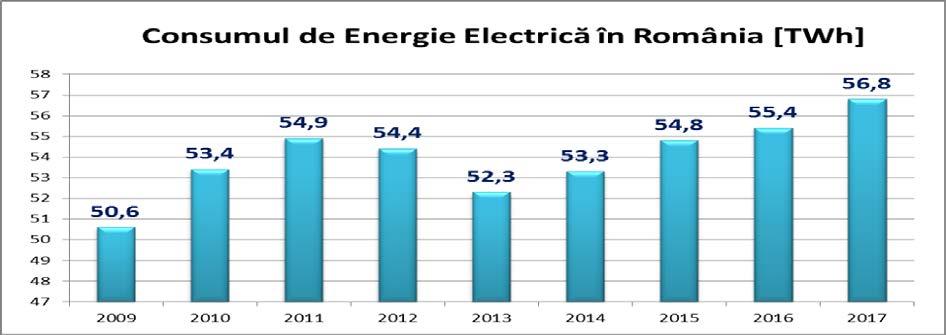 Scenariile luate în calculul prognozei de energie electrica: rata de creştere a consumului; schimbul de energie electrică cu alte sisteme; instalarea de capacitaţi de producţie noi şi retragerea din