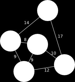 reprezintă graful ponderat Folosiţi/implementaţi structura de date descrisă mai devreme pentru a scrie programe C++ care rezolvă problemele următoare: 1.