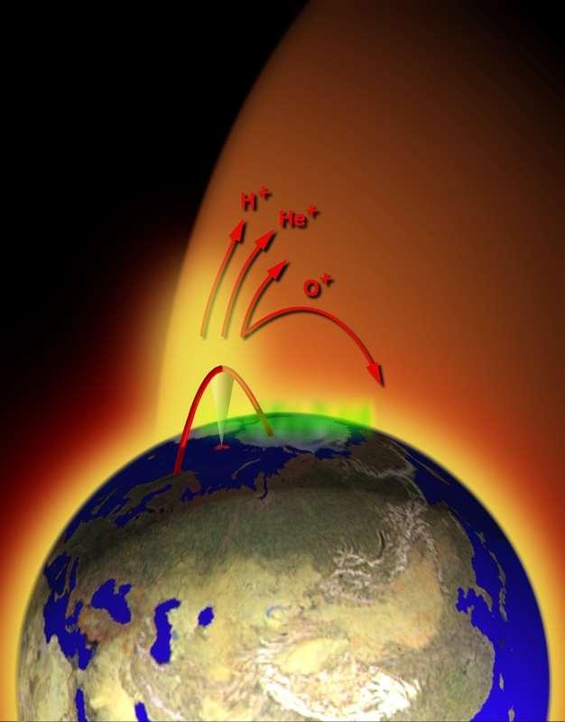Plasma (Redarea artistică a fântânii cu plasmă a Pământului, care prezintă oxigenul, heliul și ionii de hidrogen care izbucnesc în spațiu din regiunile din apropierea polilor