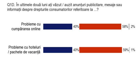 Drepturile consumatorilor în România Al doilea val 2.