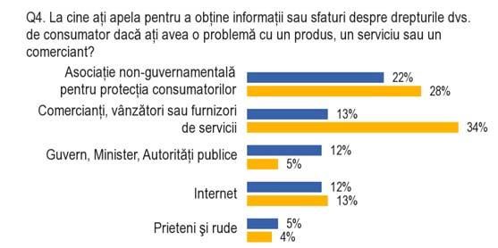 Drepturile consumatorilor în România Al doilea val 2.