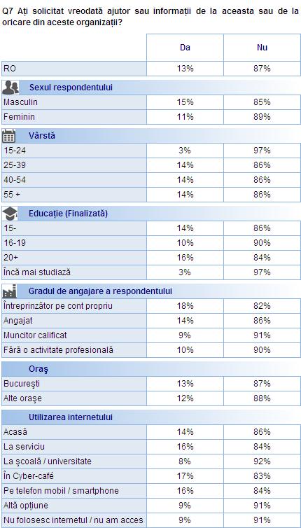 Drepturile consumatorilor în România Al doilea val Bază: 95% din numărul total