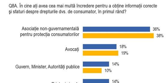 Drepturile consumatorilor în România Al doilea val 3.
