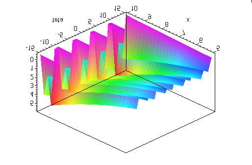 Fig.. Variatia proiectiei pupilare în functie de unghiul de rotatie a ochiului BIBLIOGRAFIE [1]. Barbu, D.M.