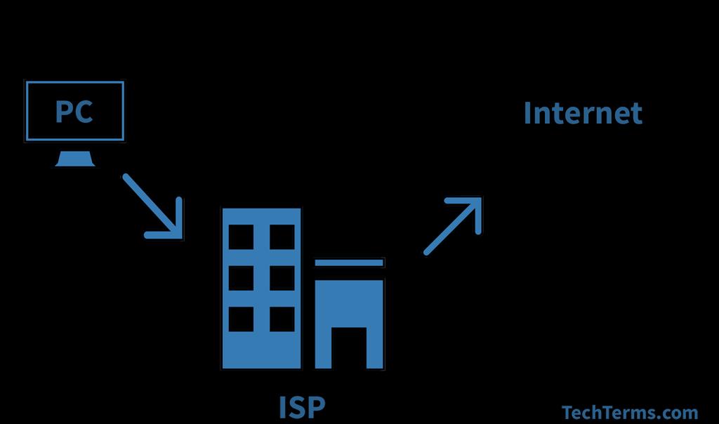 ISP (Internet Service Provider) este denumirea generică