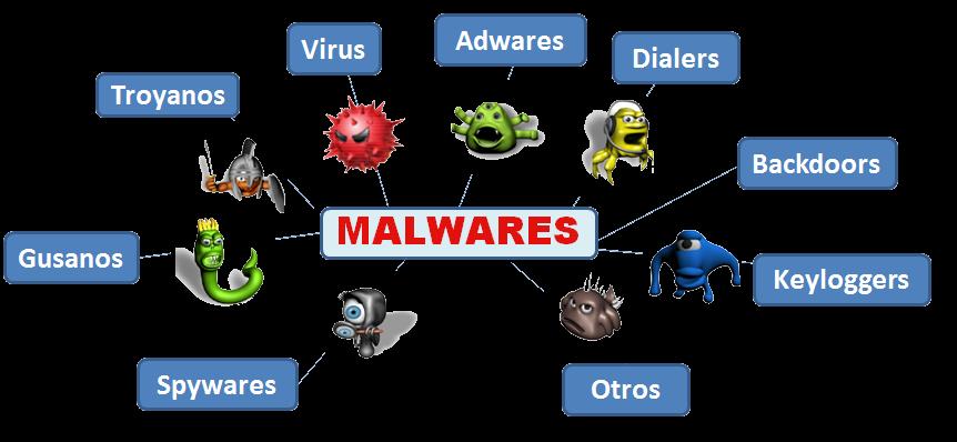 1.2.4. Termenul de malware.