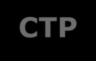 1. Persoană Taxabilă Certificată CTP Scop Statutul de CTP poate fi obținut dacă un contribuabil este implicat în: Livrări intra-unionale Livrări de electricitate, gaz CTP Criterii Absența