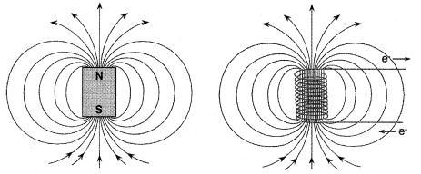 Magnetism (2) Susceptibilitatea magnetica = gradul in care un material se magnetizeaza Materiale diamagnetice sensul campului magnetic indus este opus campului magnetic extern (Ca, apa, majoritatea