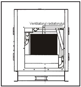 7. Curatarea radiatorului si a ventilatorului Curatati radiatorul si aripioarele de racire cu abur sau apa de inalta presiune.