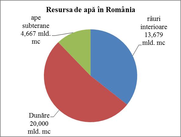Pentru a se conforma cerinţelor privind calitatea apei pentru consumul uman, România a preluat următoarele responsabilităţi de implementare: 1) implementarea unui sistem de monitorizare a calităţii