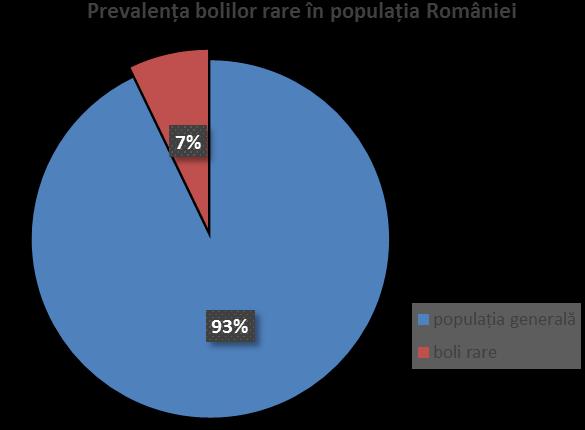 Dinamica și nivelul fenomenului în România în context european Aceste boli afectează aproximativ 1,3 milioane de persoane în România şi 25 de milioane în Europa Date