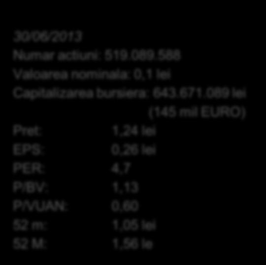 Performanta actiunii SIF2 Piata pe care se tranzactioneaza actiunea SIF2: Bursa de Valori Bucuresti, ctg I-a, incepand cu 01.11.1999. 30/06/2013 Numar actiuni: 519.089.