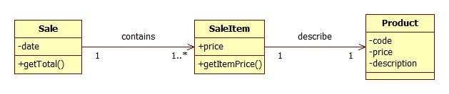 Diagrame UML (Is a vs Has a) Un Sale are una sau mai multe SaleItem Un SaleItem are un Product Relația de asociere UML