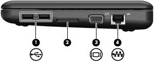 Componentele din partea dreaptă Componentă Descriere (1) Porturi USB (2) Conectează dispozitivele USB opţionale.