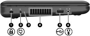 pentru monitor extern Conectează un afişaj extern opţional la computer, precum un monitor sau un proiector. (4) Mufă (reţea) RJ-45 Conectează un cablu de reţea.