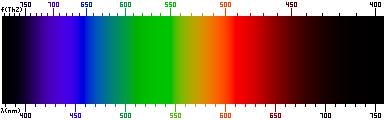 Culoare Lungime de unda Frecventa Rosu ~ 700 630 nm ~ 430 480 THz Portocaliu ~ 630 590 nm ~ 480 510 THz Galben ~ 590