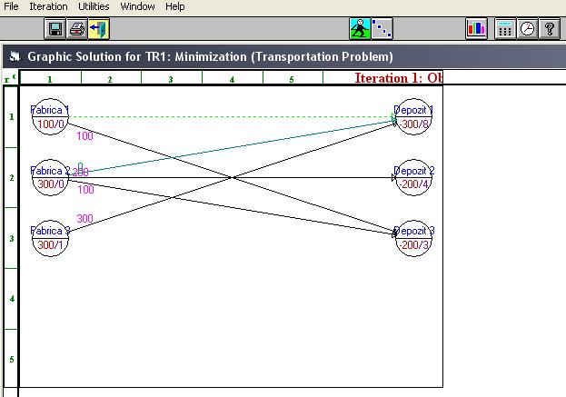 Solve and Display Steps-Network vizualizarea